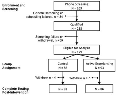 Active Experiencing Training Improves Episodic <mark class="highlighted">Memory Recall</mark> in Older Adults